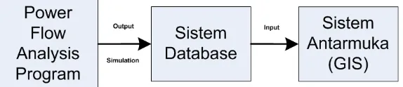 Gambar 9 Desain sistem perangkat lunak 