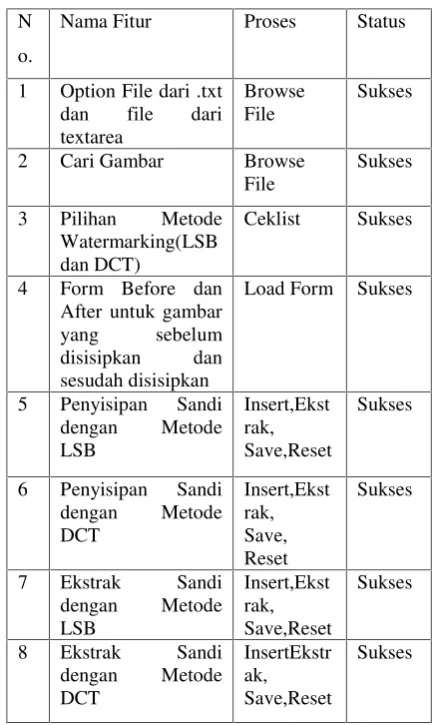 Tabel 4.1 Uji Black Box