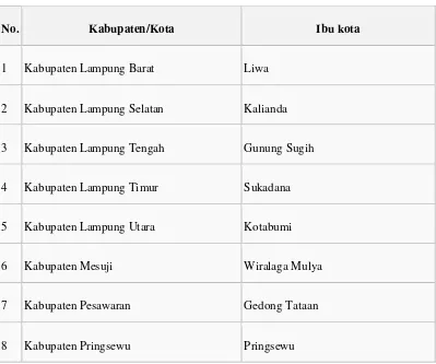 Tabel. 4.1. Kabupaten dan Kota di Provinsi Lampung 