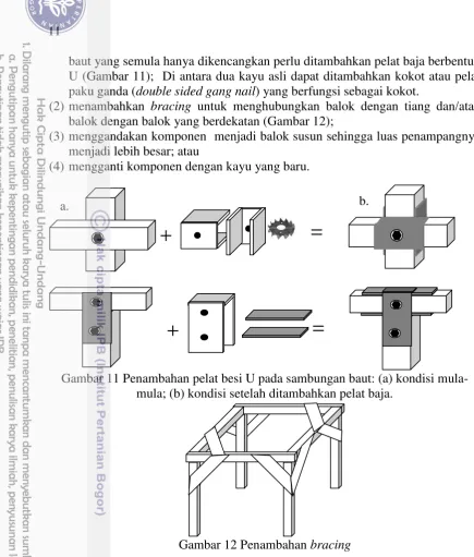 Gambar 12 Penambahan  bracing 