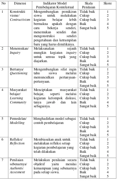 Tabel.3.4  Kisi-kisi Instrumen Model Pembelajaran Kontekstual 