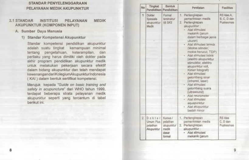 Tabel Standar Kompetensi pendidikan Akupunktur 