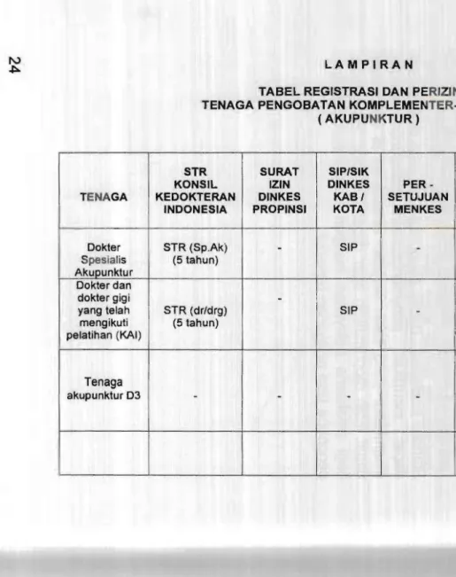 TABEL REGISTRASI DAN PERIZINAN  