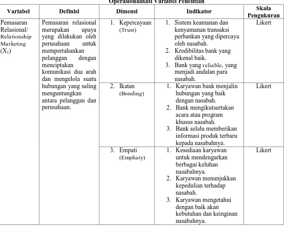 Tabel 3.1 Operasionalisasi Variabel Penelitian 