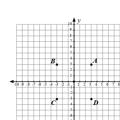 Gambar 1.11 Titik-titik pada bidang koordinat 