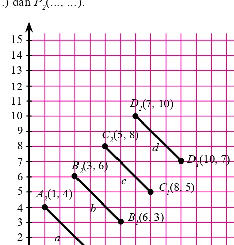 Gambar 1.12 Garis-garis sejajar pada bidang koordinat