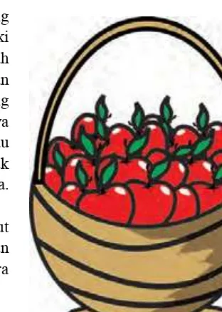Gambar 2.1 Sekeranjang Apel