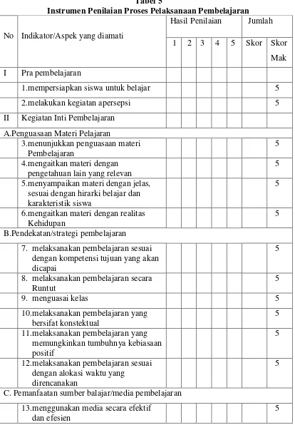Tabel 5 Instrumen Penilaian Proses Pelaksanaan Pembelajaran 
