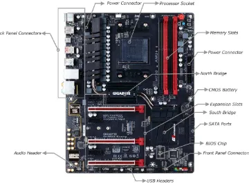 Gambar  1. Motherboard Gigabyte 990fx Gaming 