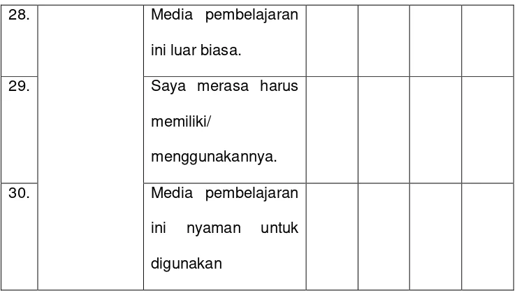 Tabel  9. Kisi-kisi Instrumen Ahli Materi 