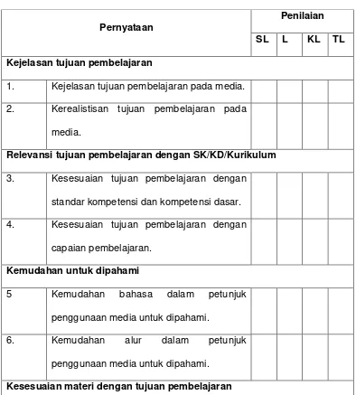 Tabel 10 berikut adalah instrumen untuk ahli materi: 