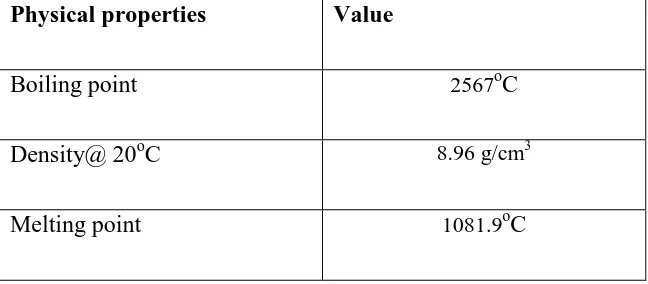 Table 2.1: Physical properties of copper (T J. Miller, 2000) 