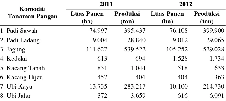 Tabel 8.  Luas panen dan produksi tahun 2011 - 2012 Kabupaten Lampung                 Selatan 