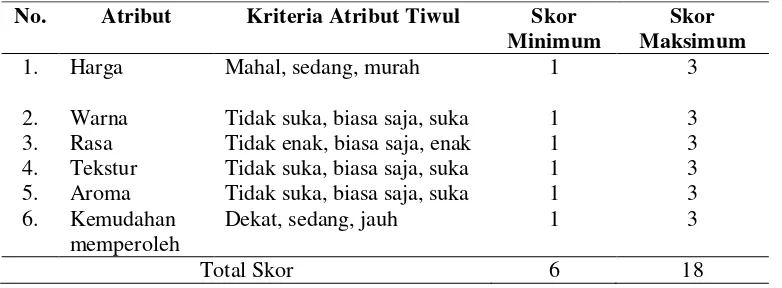 Tabel 6.  Atribut, Kriteria, dan Indikator Preferensi Tiwul 