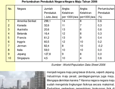 Tabel 1.3Pertumbuhan Penduduk Negara-Negara Maju Tahun 2006