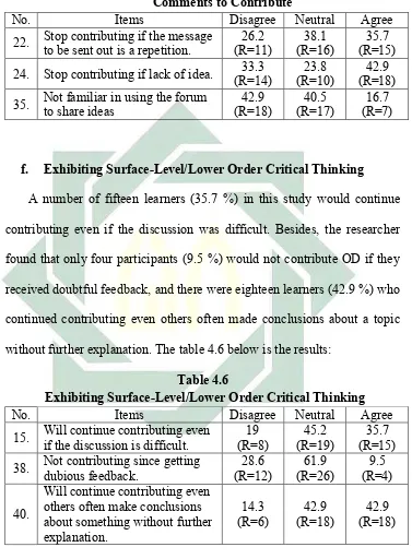 Table 4.6  Exhibiting Surface-Level/Lower Order Critical Thinking 