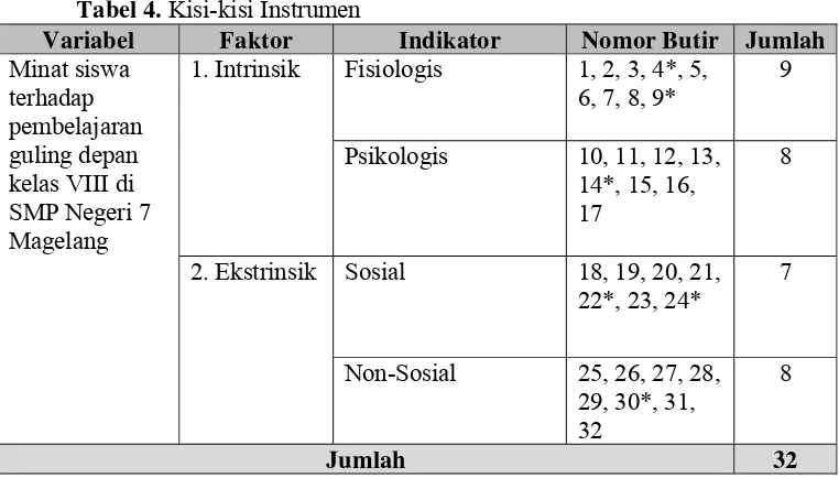 Tabel 4. Kisi-kisi Instrumen  