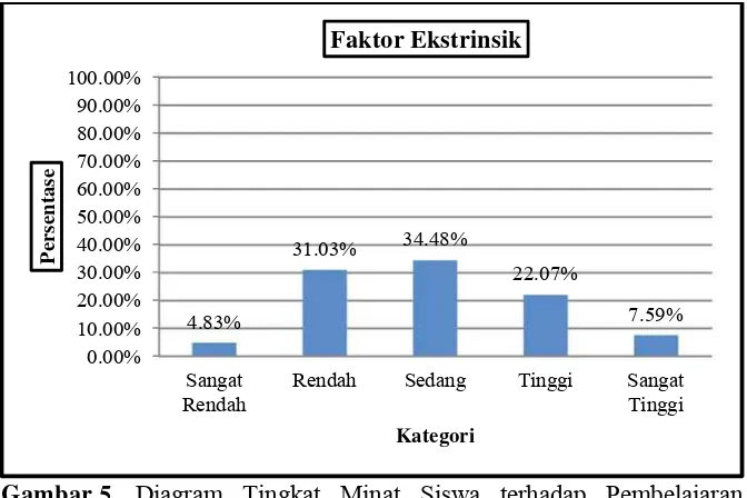 Tabel 13. Distribusi 