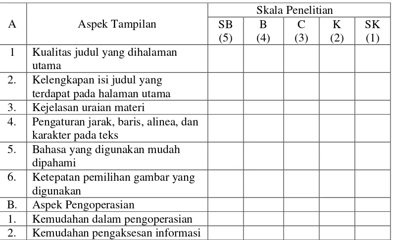 Tabel 2. Kisi-kisi kuesioner untuk ahli materi 