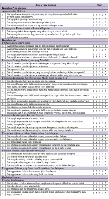 Tabel 3.1 Instrumen penilaian kinerja guru 