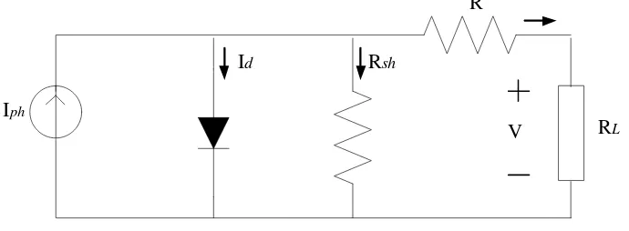 Figure 2.0: PV panel equivalent circuit 