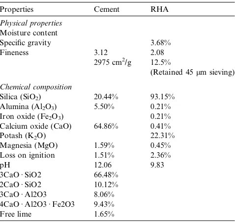Fig. 3 shows the eﬀect of the addition of cement,[13]RHA, and cement–RHA mixtures on the compactioncharacteristics of the soils tested