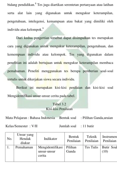 Tabel 3.2  