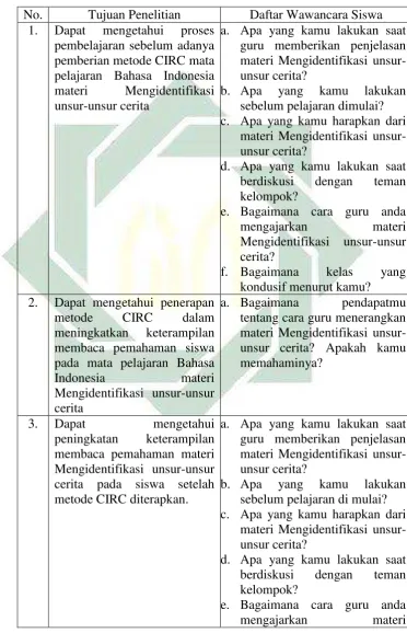Tabel 3.7 