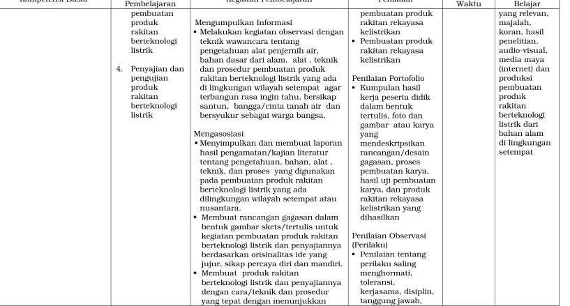 gambar  atau karya yang 