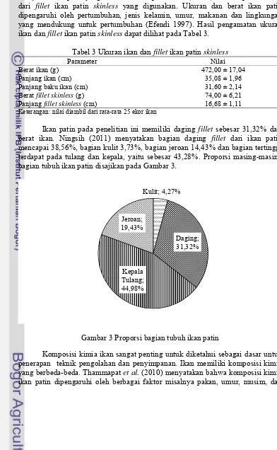 Tabel 3 Ukuran ikan dan fillet ikan patin skinless