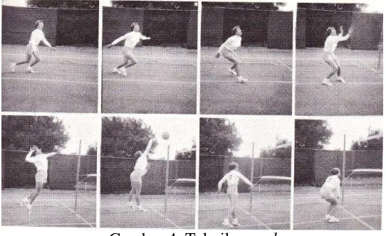Gambar 4. Teknik smash   (Frances Schaafsma and Ann Heck, 1971: 39) 