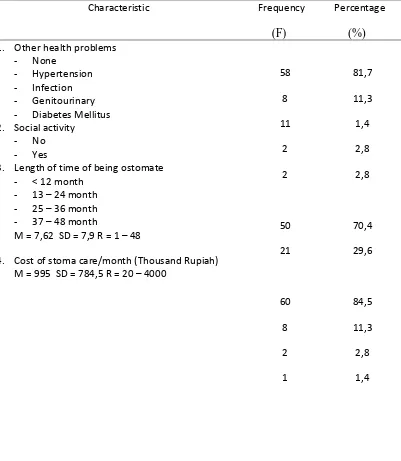 Table 2 Health characteristics of the respondents (N = 71)   