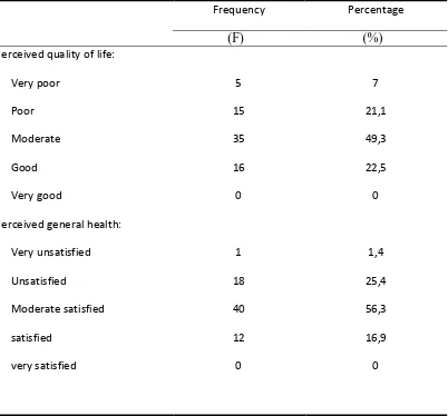 Table 3 Perceived quality of life and general health (N = 71) 