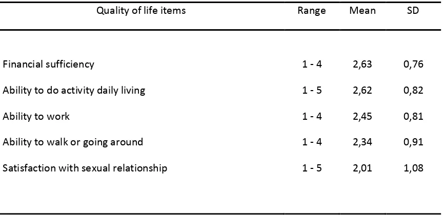 Table 5 Mean score and standard deviation of the five top items quality of life  