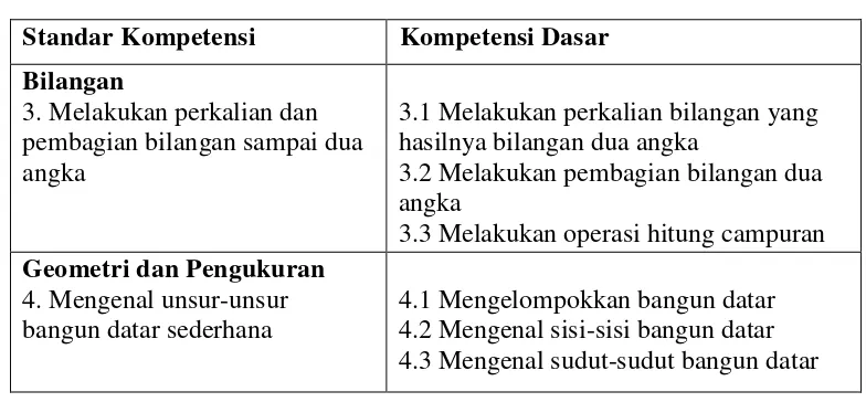 Tabel 1. Standar Kompetensi dan Kompetensi Dasar Matematika Kelas II semester 2  