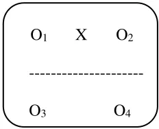 Gambar 2. Rancangan Nonequivalent Control Group Design 