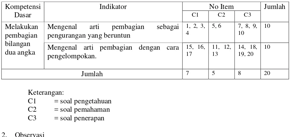 Tabel 5. Kisi-kisi Pedoman Observasi Guru 