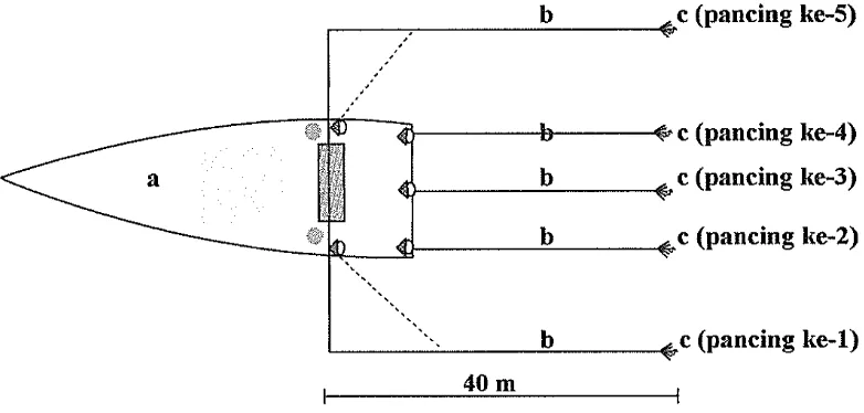 Gambar 4 Sketsa pengoperasian pancing tonda 