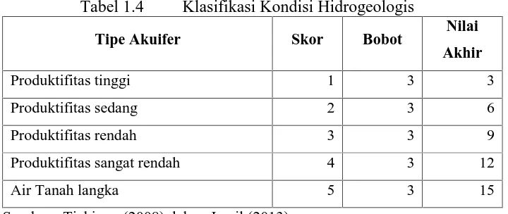 Tabel 1.4Klasifikasi Kondisi Hidrogeologis