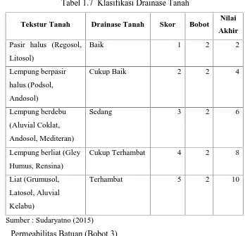 Tabel 1.7 Klasifikasi Drainase Tanah