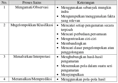 Tabel 1. KPS dan Indikatornya 