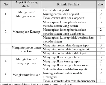 Tabel 2. Kriteria Skor Penilaian KPS Siswa 