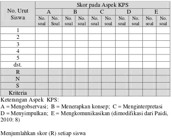 Tabel 4.  Kriteria KPS oleh siswa 