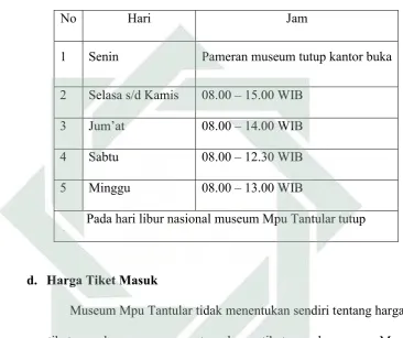 Tabel 3.1 Jam Berkunjung Museum 