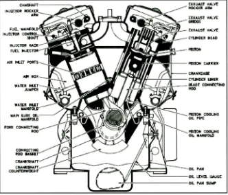 Figure 2.1: Cross section ofV-type diesel engine 