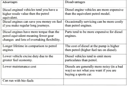 Table 2: Advantage and disadvantage of diesel engine 