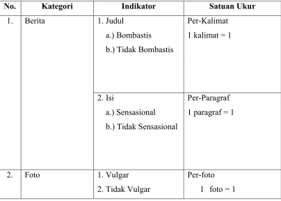 Tabel 1.3 Tabel Kategori dalam Penelitian �Praktek Yellow