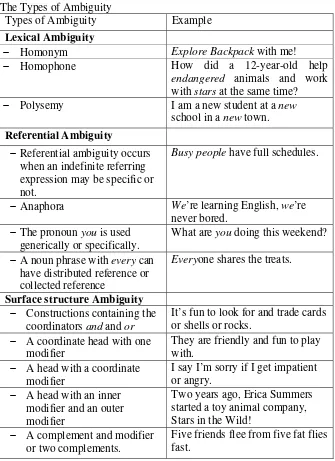 Table 4.5 The Types of Ambiguity 