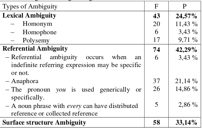 Table 4.6 