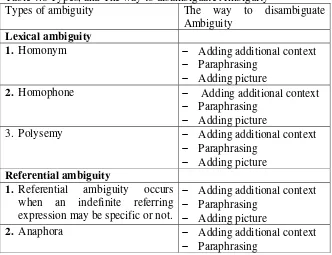 table that explains the types and the way to disambiguate ambiguity as 